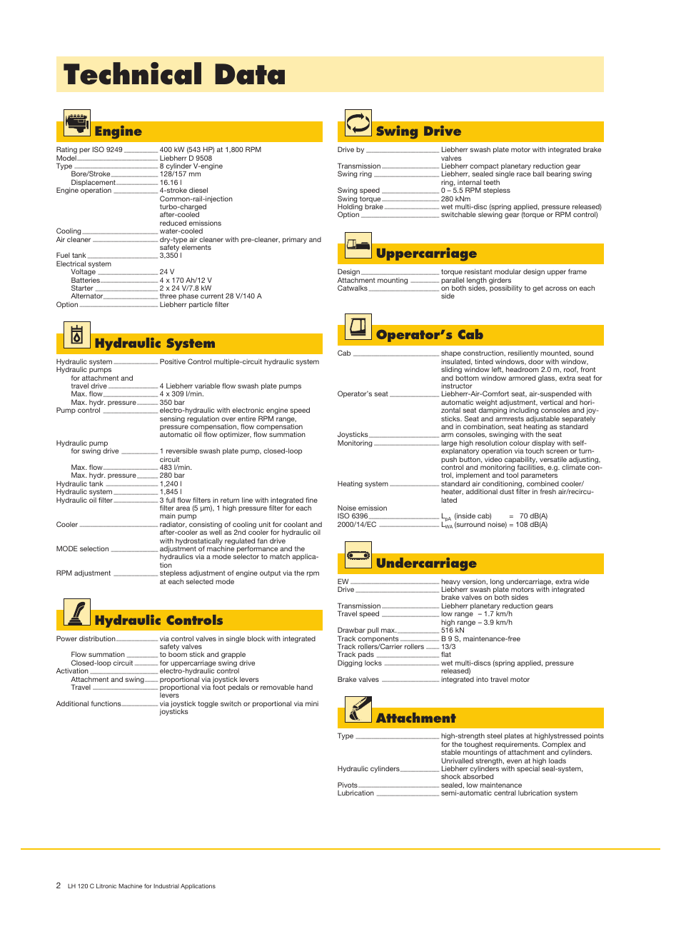 Technical data, Engine, Hydraulic system | Hydraulic controls, Swing drive, Uppercarriage, Operator’s cab, Undercarriage, Attachment | Liebherr LH 120 C Litronic User Manual | Page 2 / 12