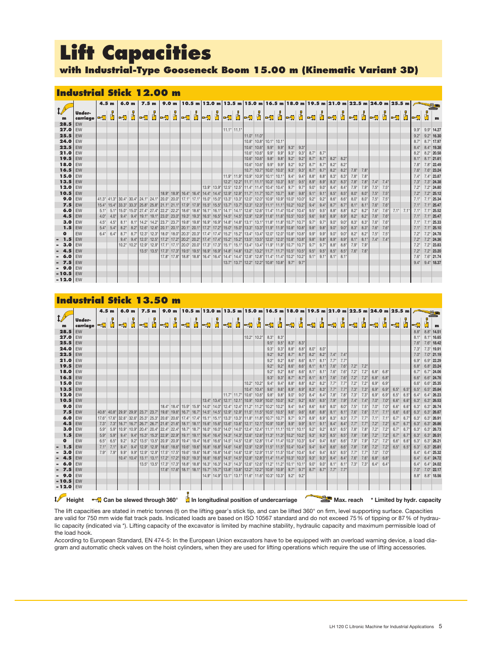Lift capacities, Industrial stick 12.00 m, Industrial stick 13.50 m | Liebherr LH 120 C Litronic User Manual | Page 5 / 12