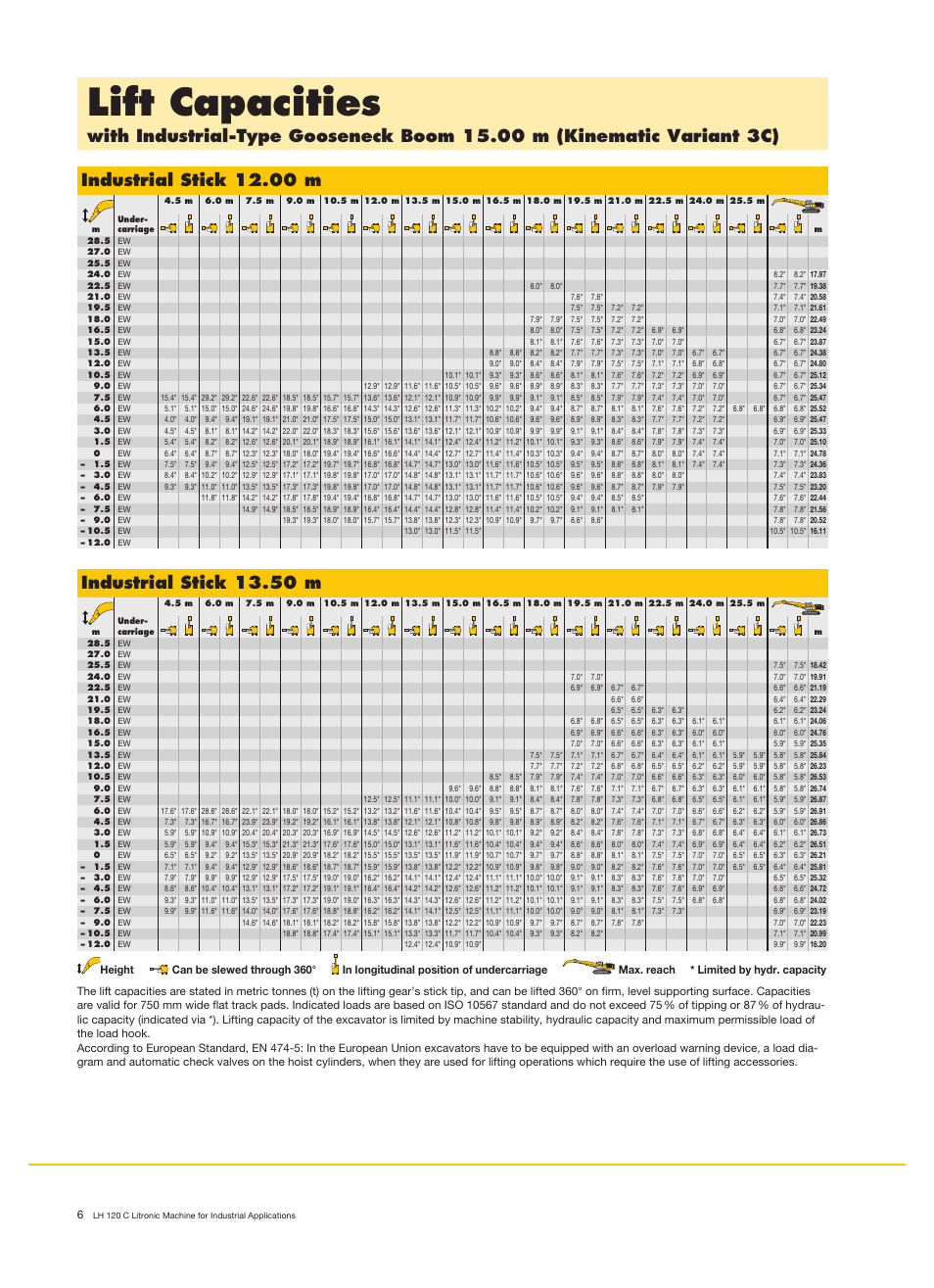 Lift capacities, Industrial stick 12.00 m, Industrial stick 13.50 m | Liebherr LH 120 C Litronic User Manual | Page 6 / 12