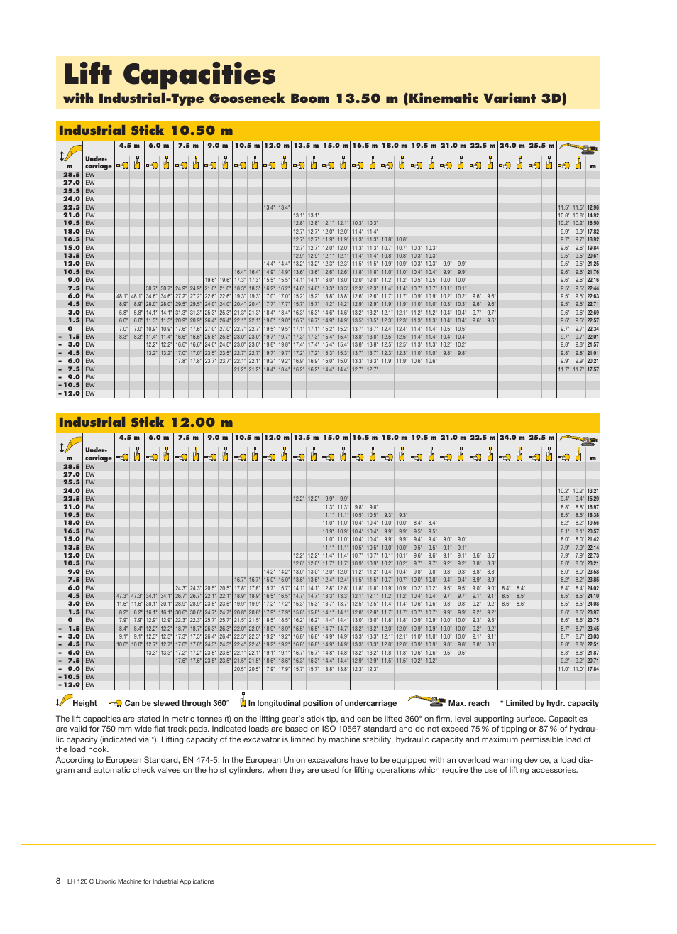 Lift capacities, Industrial stick 10.50 m, Industrial stick 12.00 m | Liebherr LH 120 C Litronic User Manual | Page 8 / 12