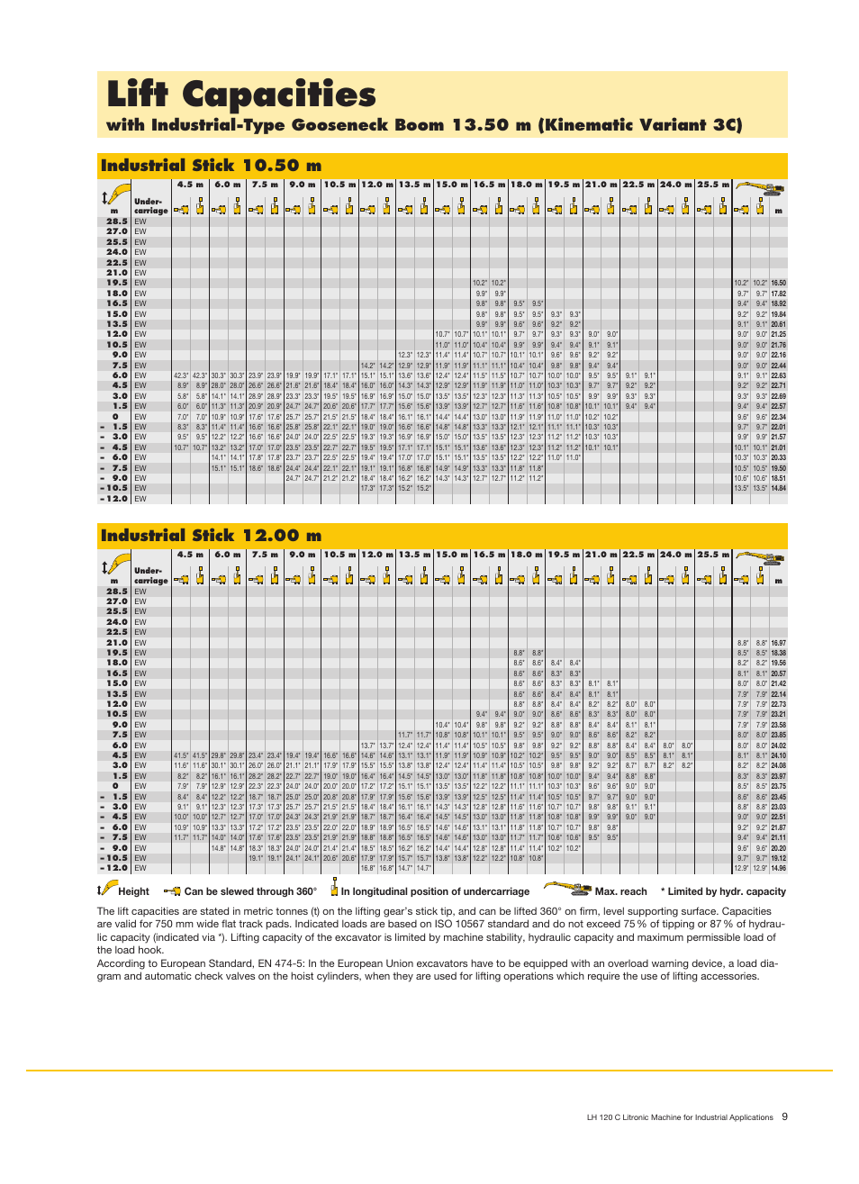 Lift capacities, Industrial stick 10.50 m, Industrial stick 12.00 m | Liebherr LH 120 C Litronic User Manual | Page 9 / 12