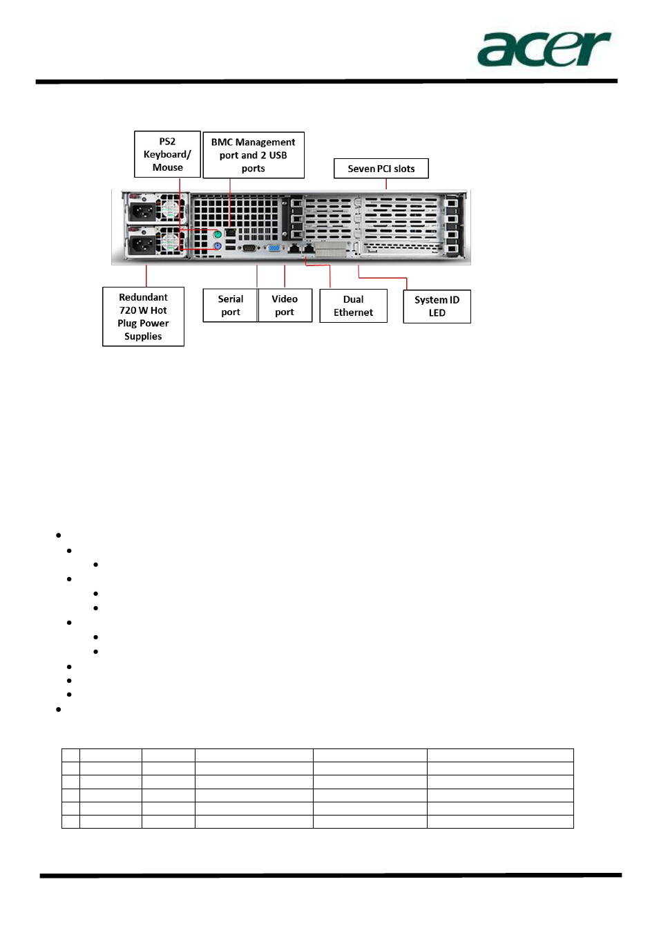 What's new, Pre-configured models | Acer AN1600 User Manual | Page 2 / 17