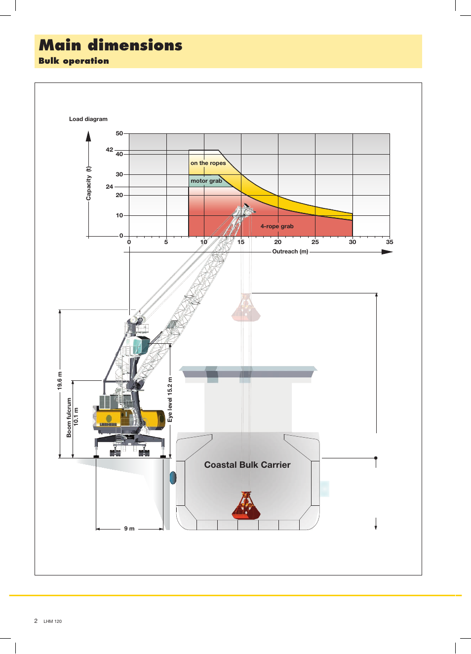 Main dimensions, Coastal bulk carrier, Bulk operation | Liebherr LHM 120 User Manual | Page 2 / 8