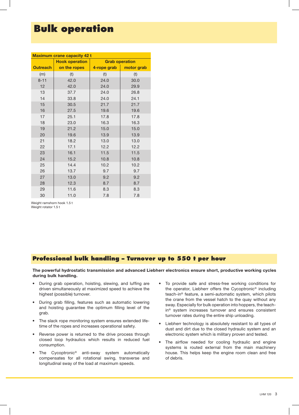 Bulk operation | Liebherr LHM 120 User Manual | Page 3 / 8