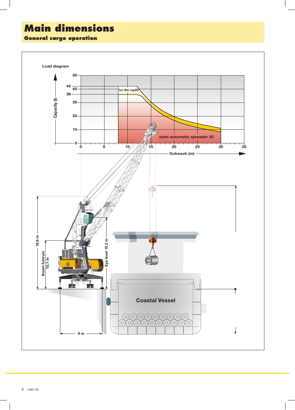Main dimensions, Coastal vessel, General cargo operation | Liebherr LHM 120 User Manual | Page 4 / 8
