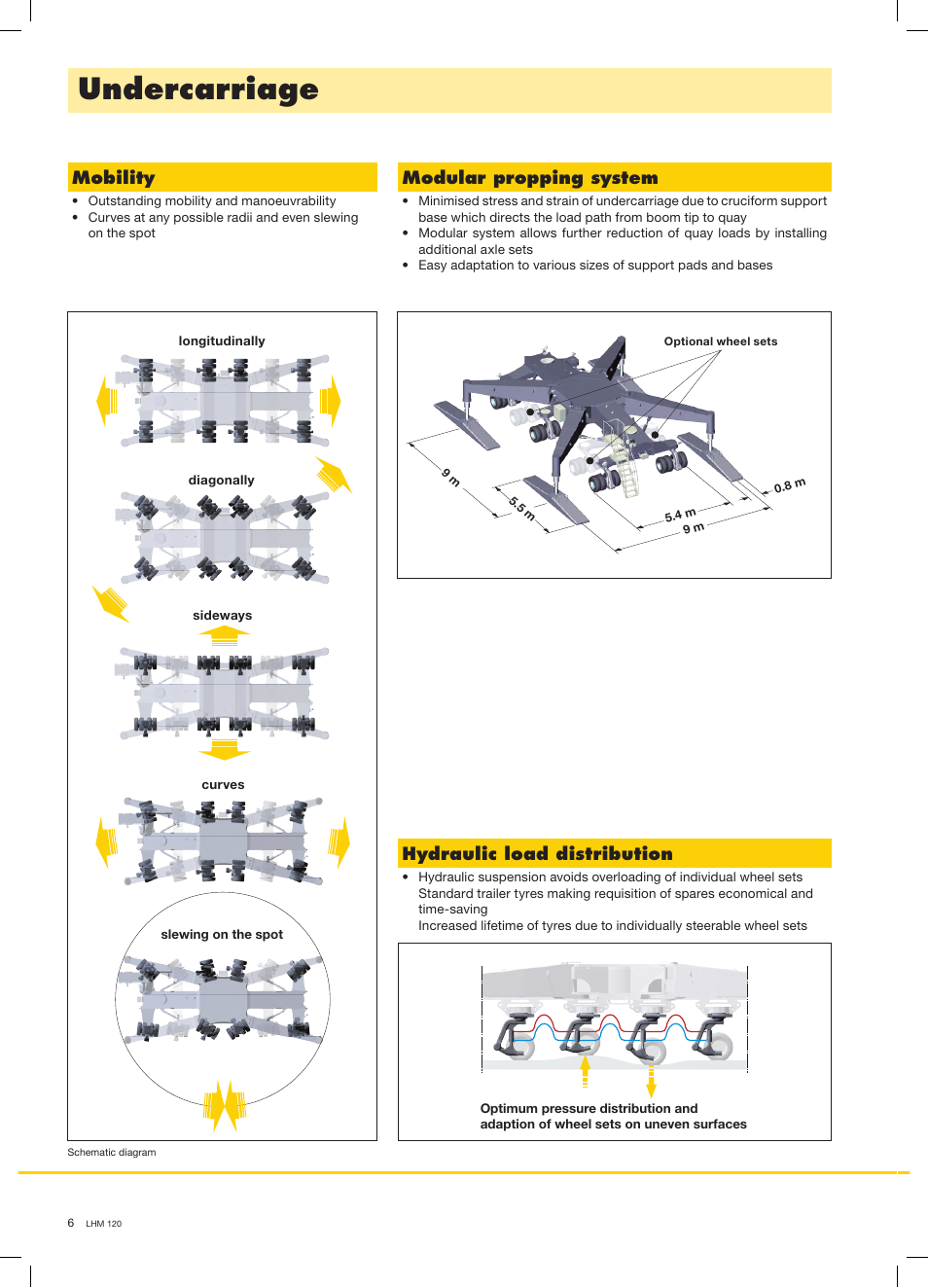 Undercarriage, Mobility, Modular propping system | Hydraulic load distribution | Liebherr LHM 120 User Manual | Page 6 / 8