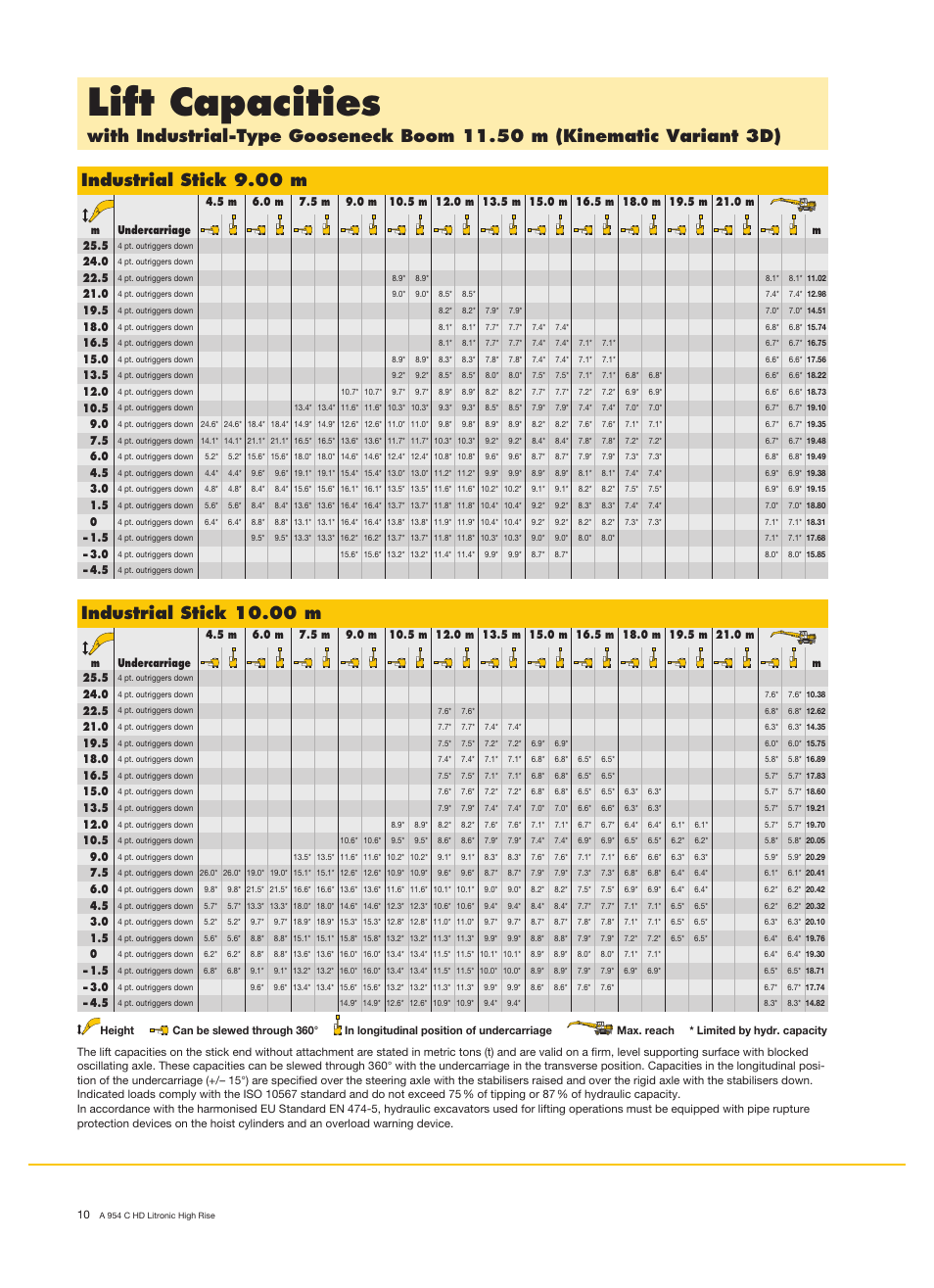 Lift capacities, Industrial stick 9.00 m, Industrial stick 10.00 m | Liebherr A 954 C HD Litronic High Rise Material Handler User Manual | Page 10 / 14