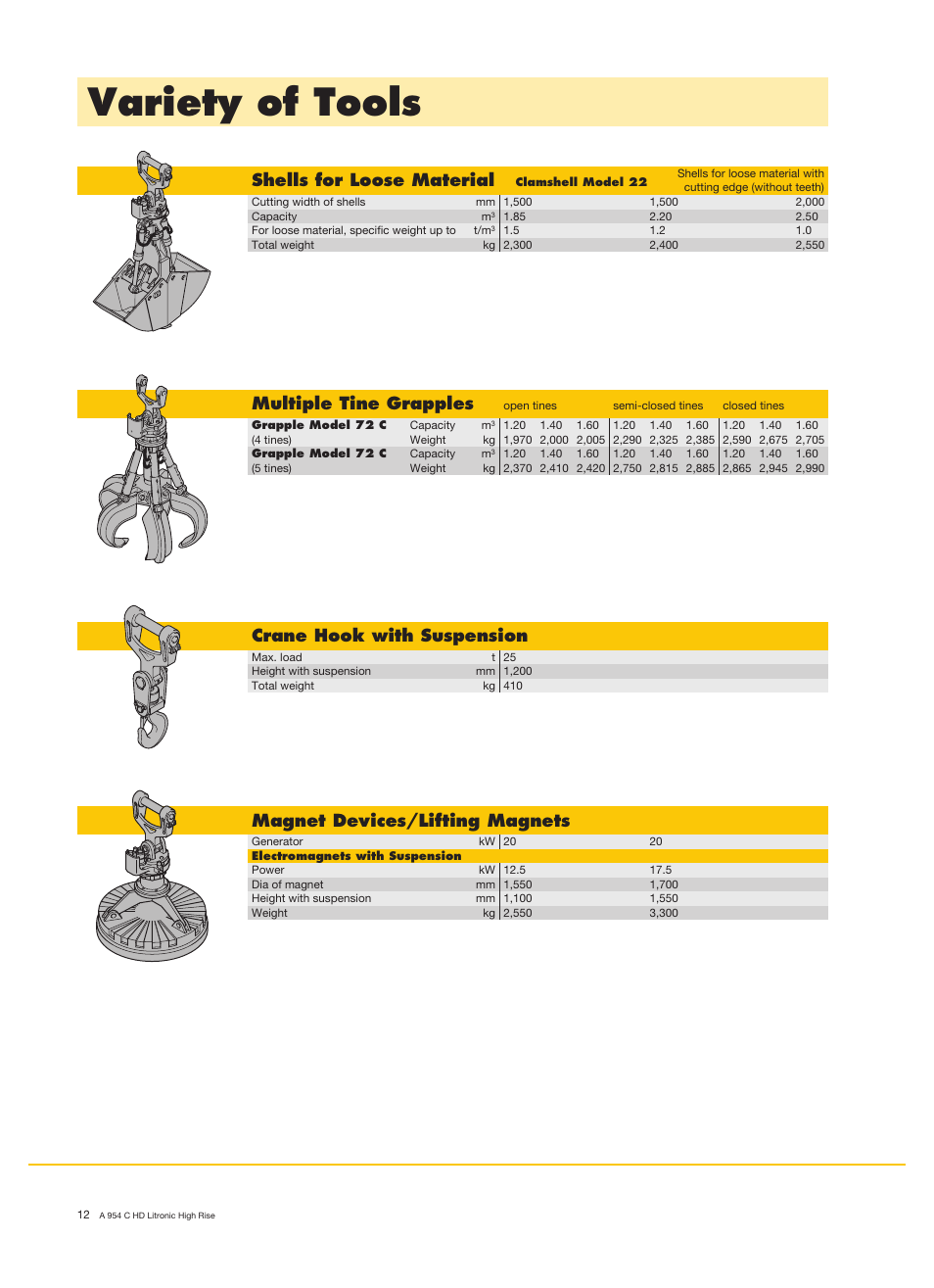 Variety of tools, Shells for loose material, Multiple tine grapples | Crane hook with suspension, Magnet devices/lifting magnets | Liebherr A 954 C HD Litronic High Rise Material Handler User Manual | Page 12 / 14