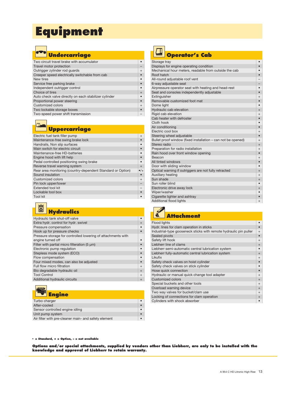 Equipment, Undercarriage, Operator’s cab | Uppercarriage, Hydraulics, Attachment, Engine | Liebherr A 954 C HD Litronic High Rise Material Handler User Manual | Page 13 / 14