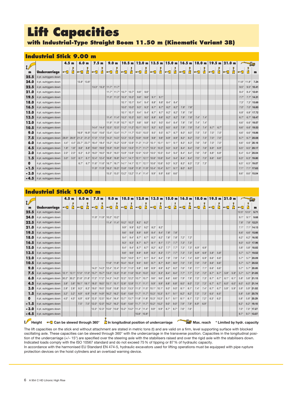 Lift capacities, Industrial stick 9.00 m, Industrial stick 10.00 m | Liebherr A 954 C HD Litronic High Rise Material Handler User Manual | Page 6 / 14