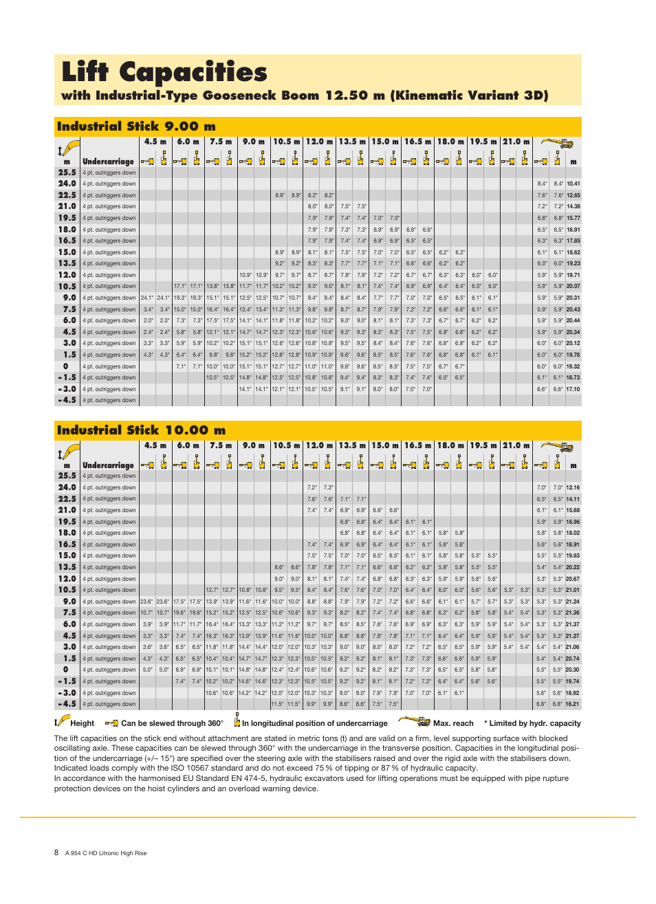 Lift capacities, Industrial stick 9.00 m, Industrial stick 10.00 m | Liebherr A 954 C HD Litronic High Rise Material Handler User Manual | Page 8 / 14