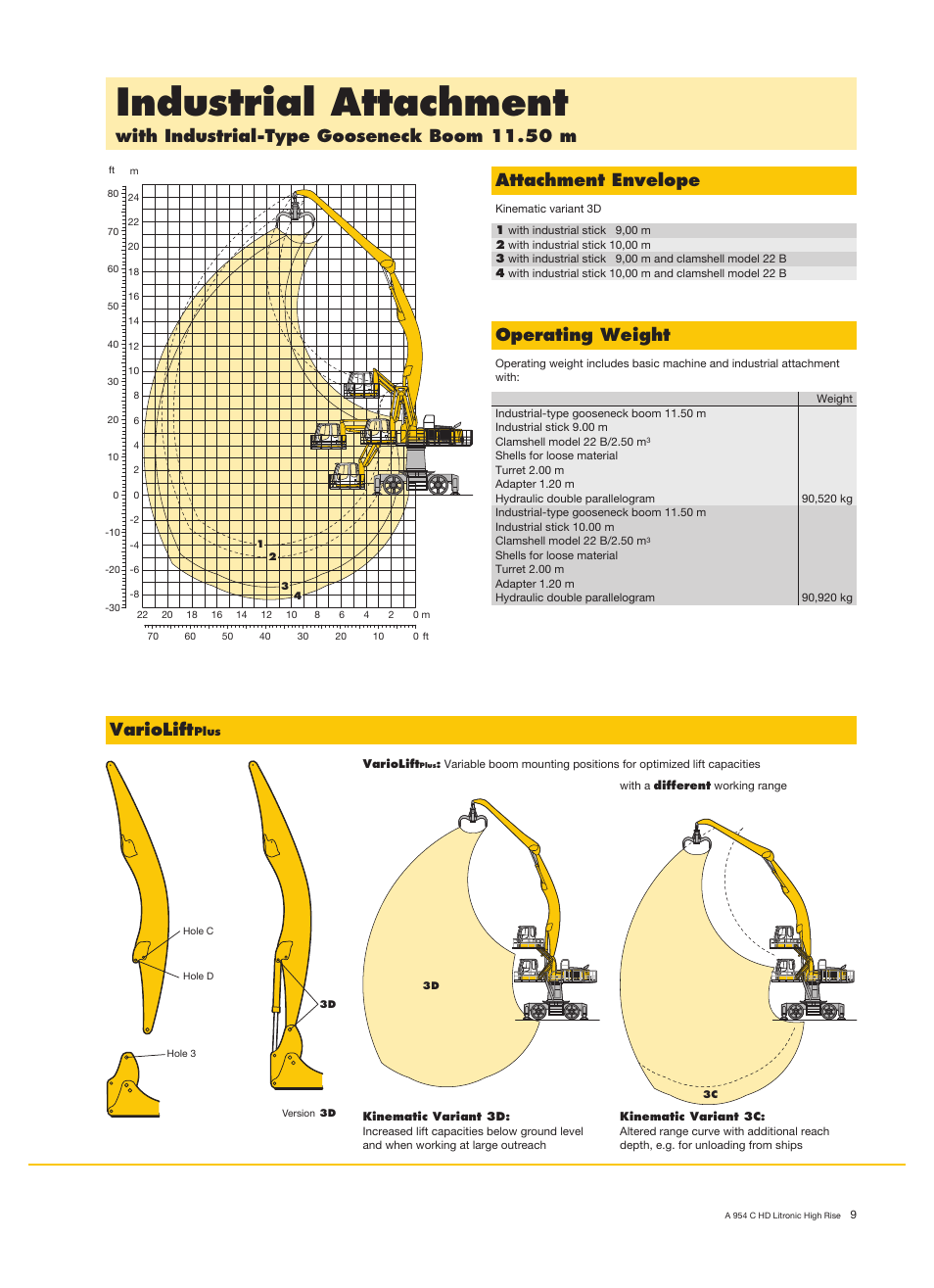 Industrial attachment, Operating weight, Variolift | Liebherr A 954 C HD Litronic High Rise Material Handler User Manual | Page 9 / 14
