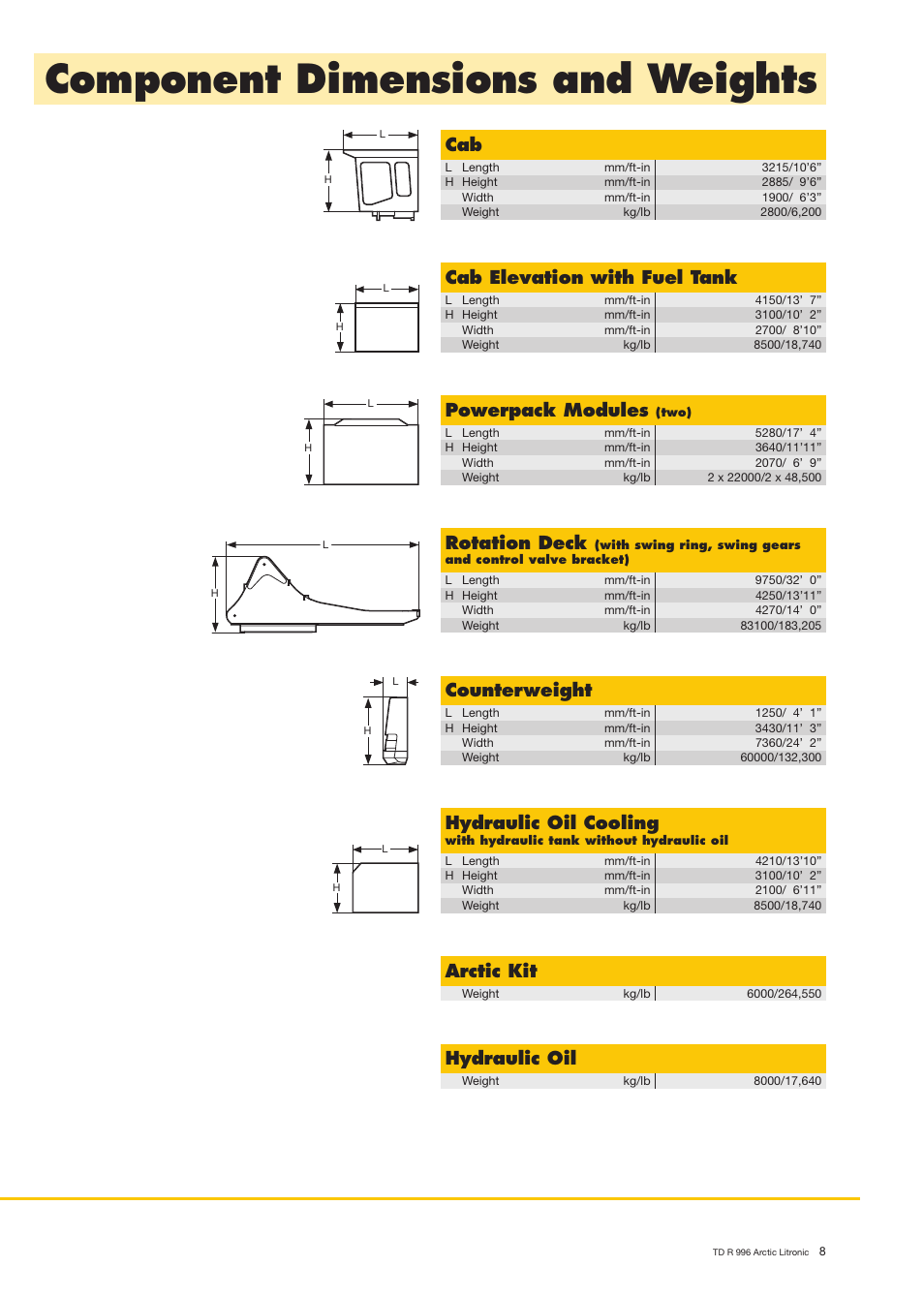 Component dimensions and weights, Cab elevation with fuel tank, Powerpack modules | Counterweight, Hydraulic oil cooling, Rotation deck, Arctic kit, Hydraulic oil | Liebherr R 996 B User Manual | Page 8 / 10