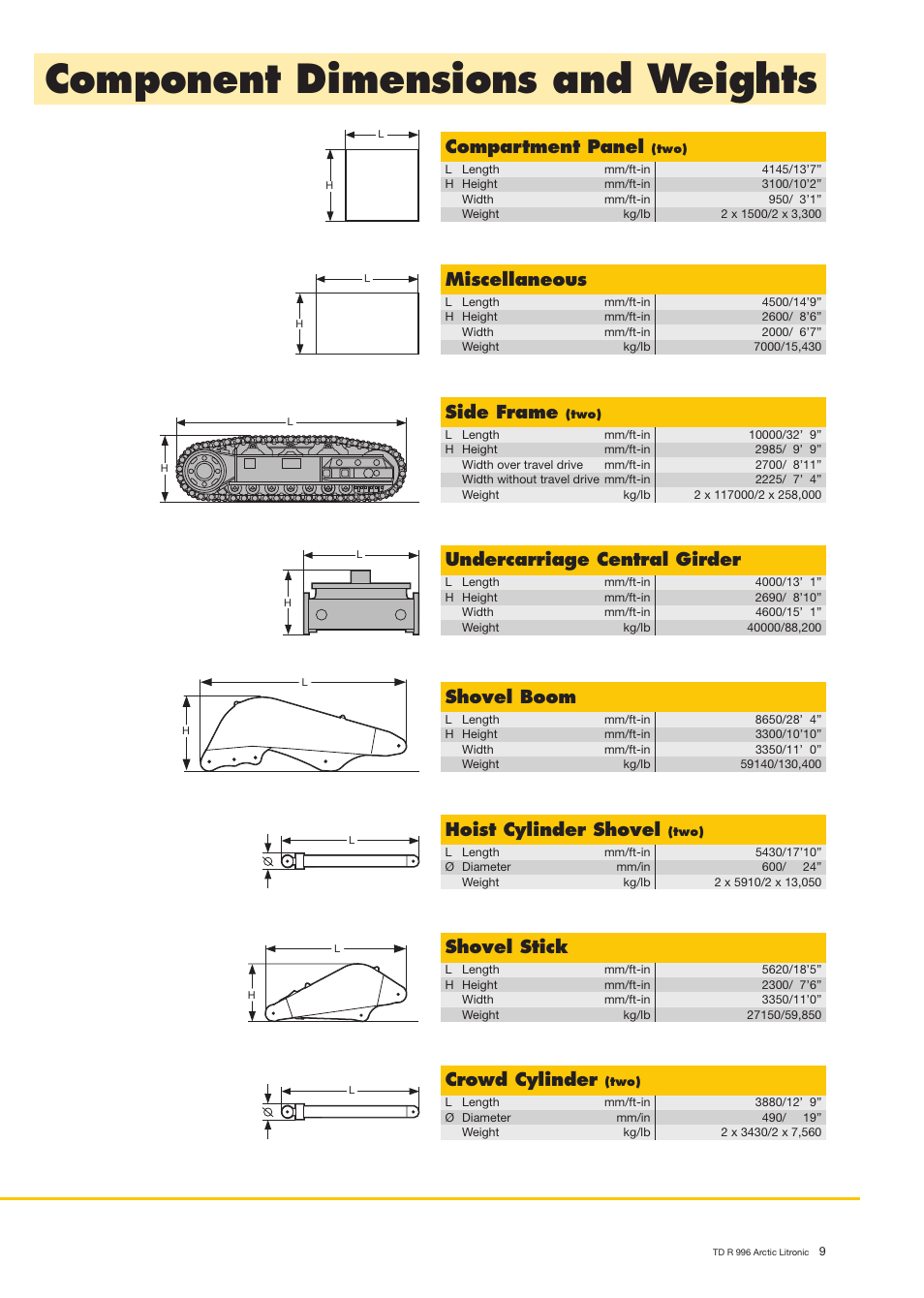 Component dimensions and weights, Miscellaneous, Side frame | Undercarriage central girder, Shovel boom, Shovel stick, Hoist cylinder shovel, Compartment panel, Crowd cylinder | Liebherr R 996 B User Manual | Page 9 / 10