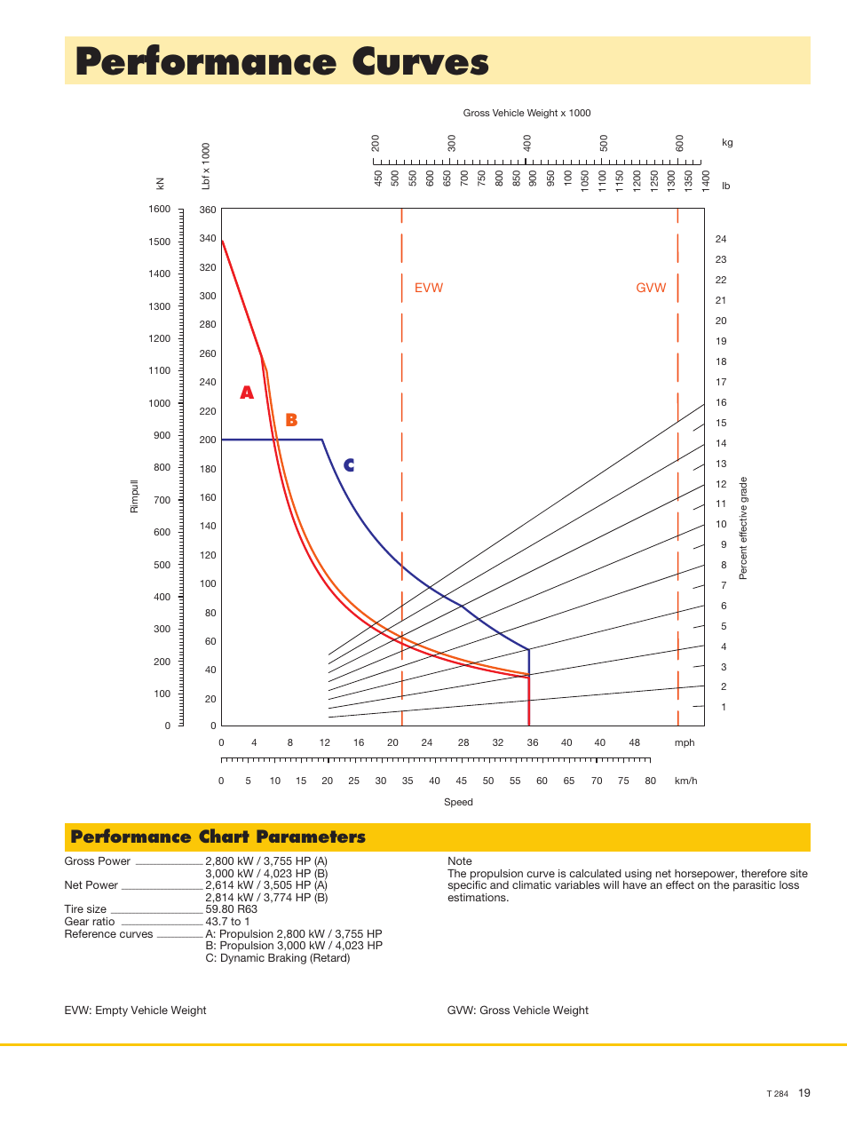 Performance curves, Performance chart parameters | Liebherr T 284 User Manual | Page 19 / 24