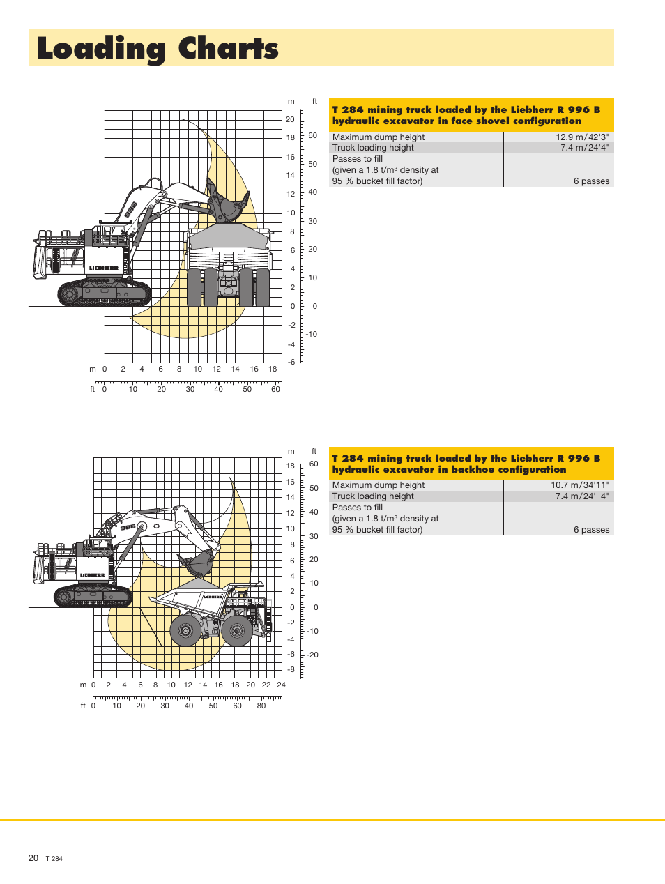 Loading charts | Liebherr T 284 User Manual | Page 20 / 24