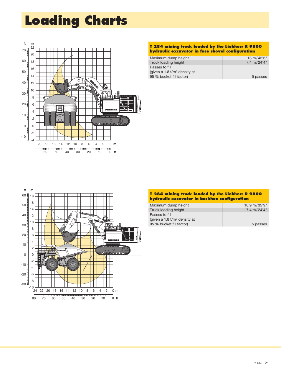 Loading charts | Liebherr T 284 User Manual | Page 21 / 24