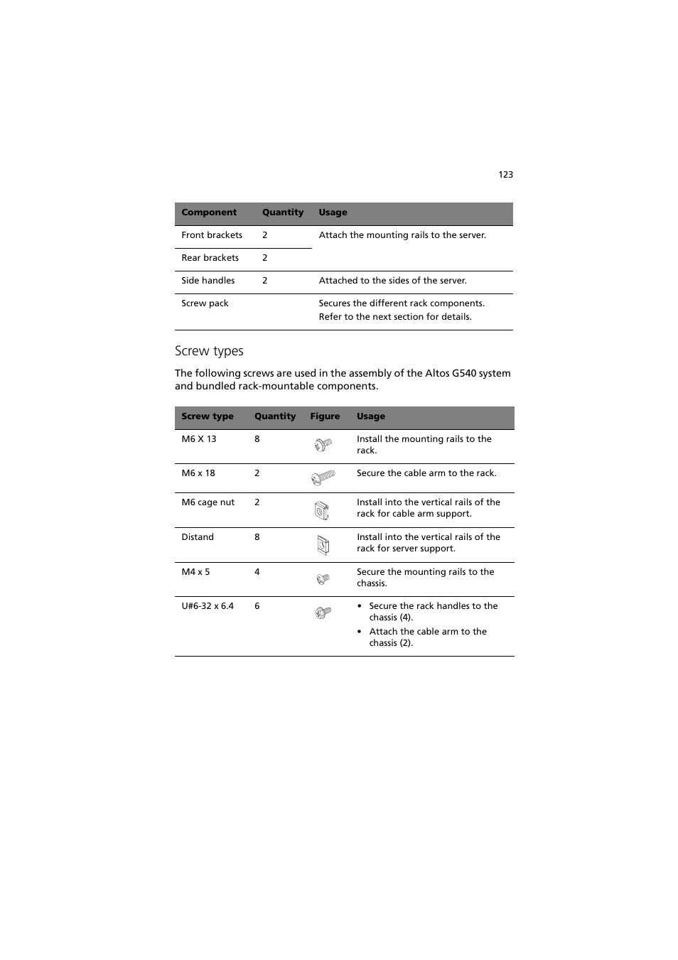 Screw types | Acer Altos G540 Series User Manual | Page 133 / 146