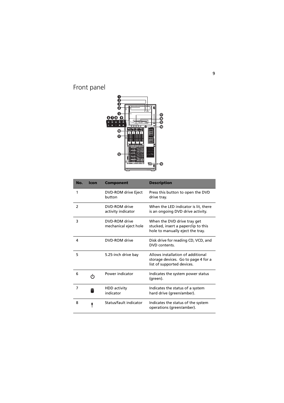 Front panel | Acer Altos G540 Series User Manual | Page 19 / 146