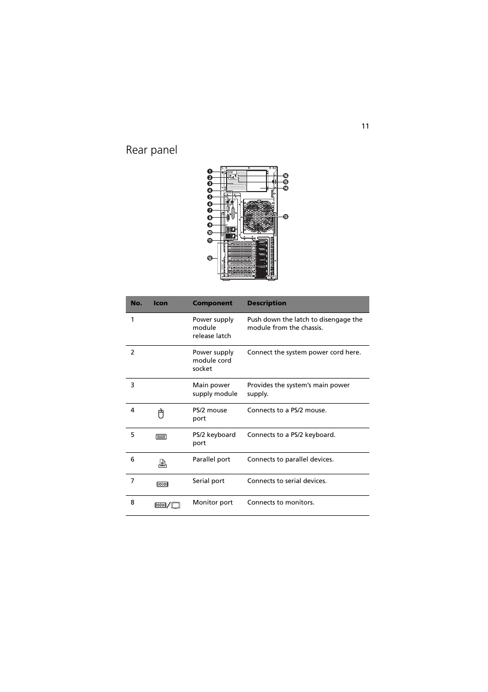 Rear panel | Acer Altos G540 Series User Manual | Page 21 / 146