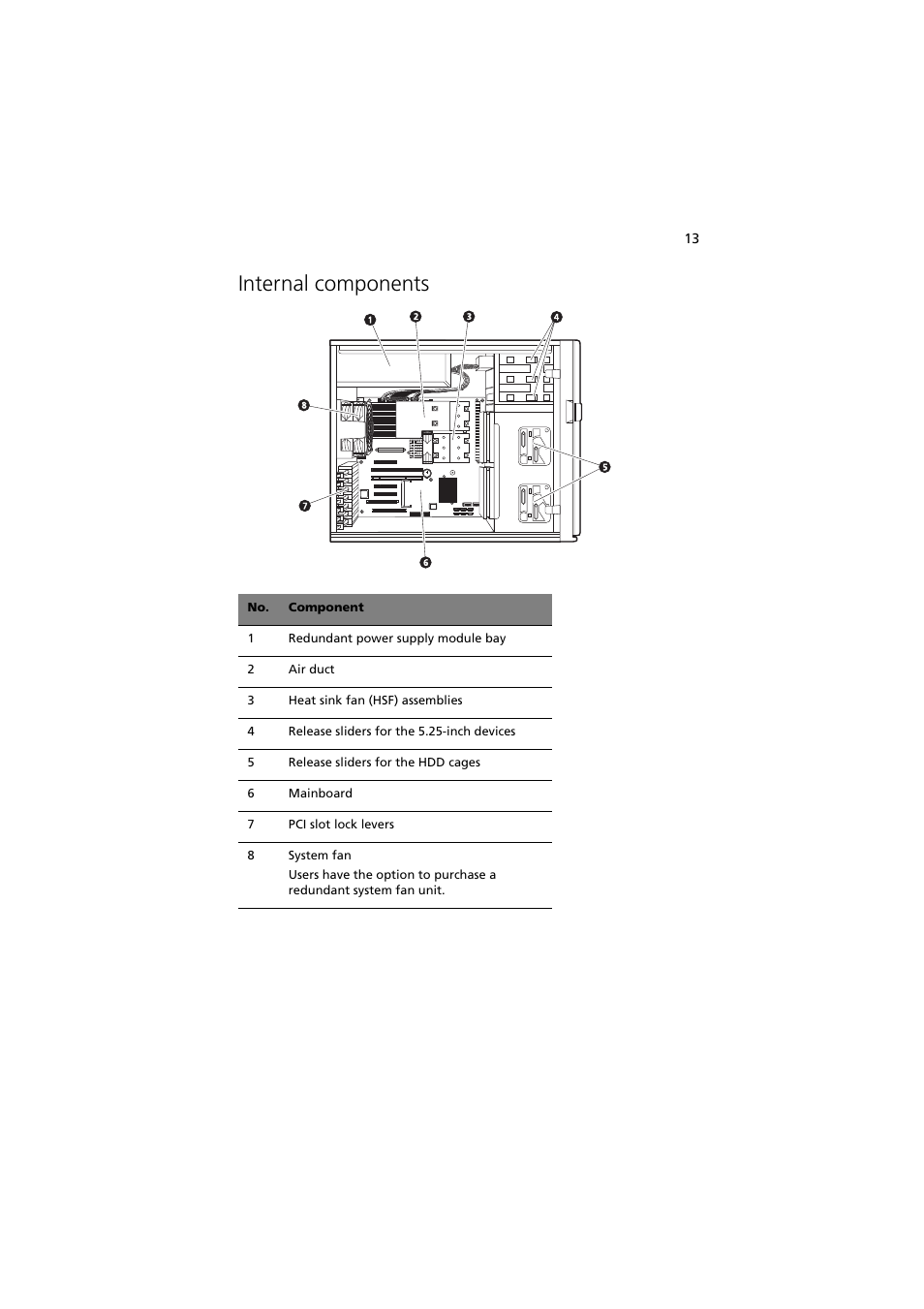 Internal components | Acer Altos G540 Series User Manual | Page 23 / 146