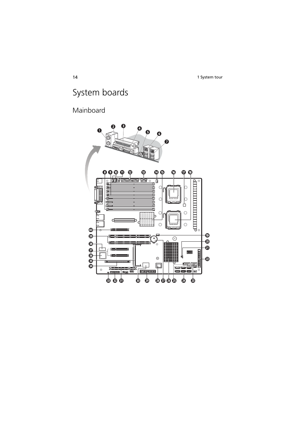 System boards, Mainboard | Acer Altos G540 Series User Manual | Page 24 / 146