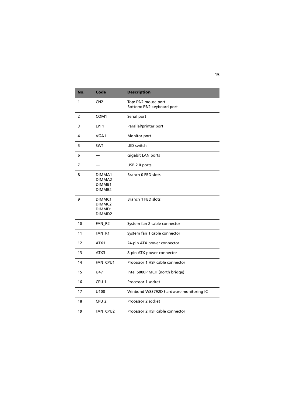 Acer Altos G540 Series User Manual | Page 25 / 146