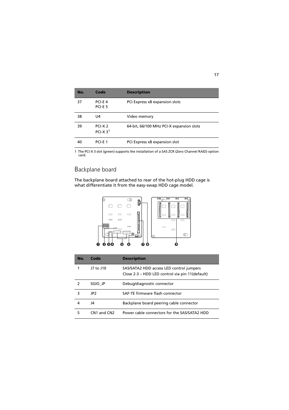 Backplane board, Ackplane board | Acer Altos G540 Series User Manual | Page 27 / 146