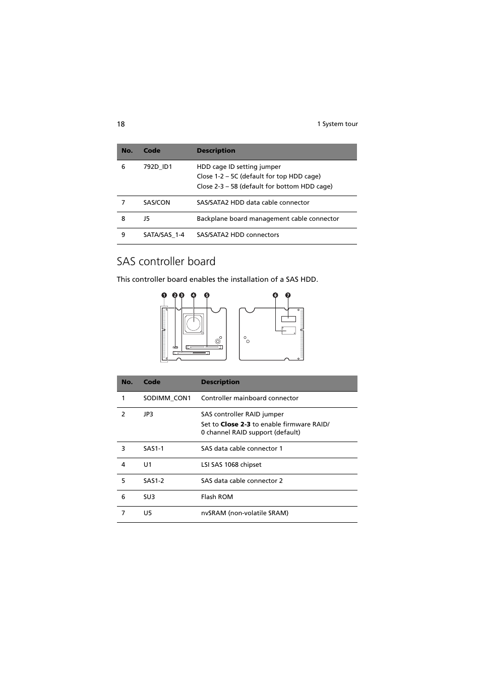 Sas controller board | Acer Altos G540 Series User Manual | Page 28 / 146