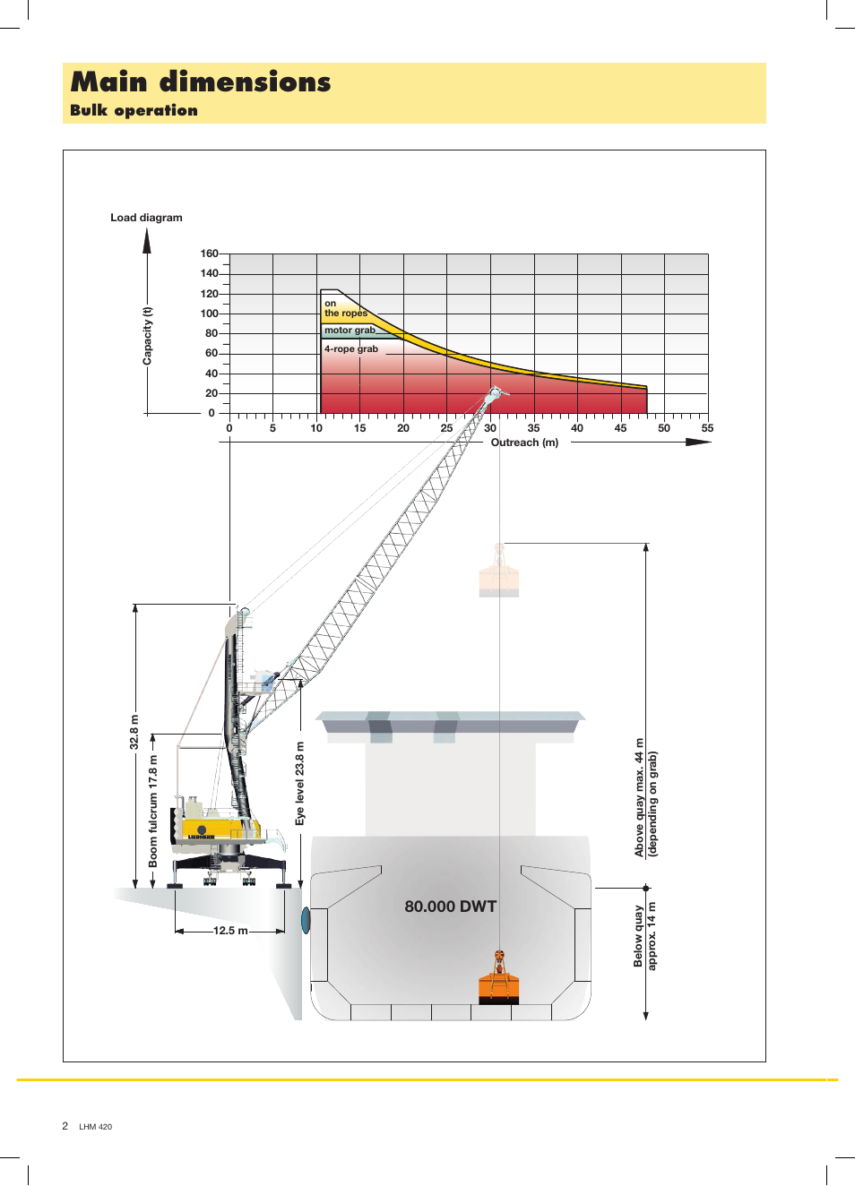 Main dimensions, 000 dwt, Bulk operation | Liebherr LHM 420 User Manual | Page 2 / 8