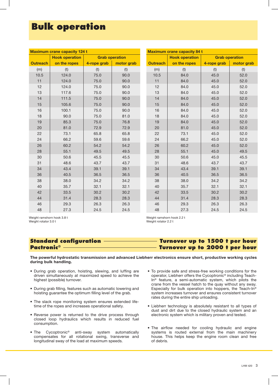 Bulk operation, Turnover up to 2000 t per hour | Liebherr LHM 420 User Manual | Page 3 / 8
