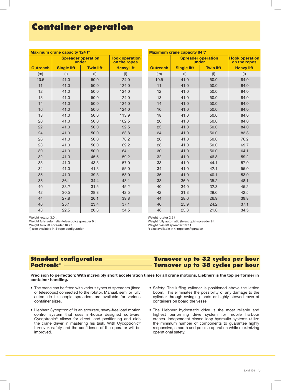 Container operation, Turnover up to 38 cycles per hour | Liebherr LHM 420 User Manual | Page 5 / 8