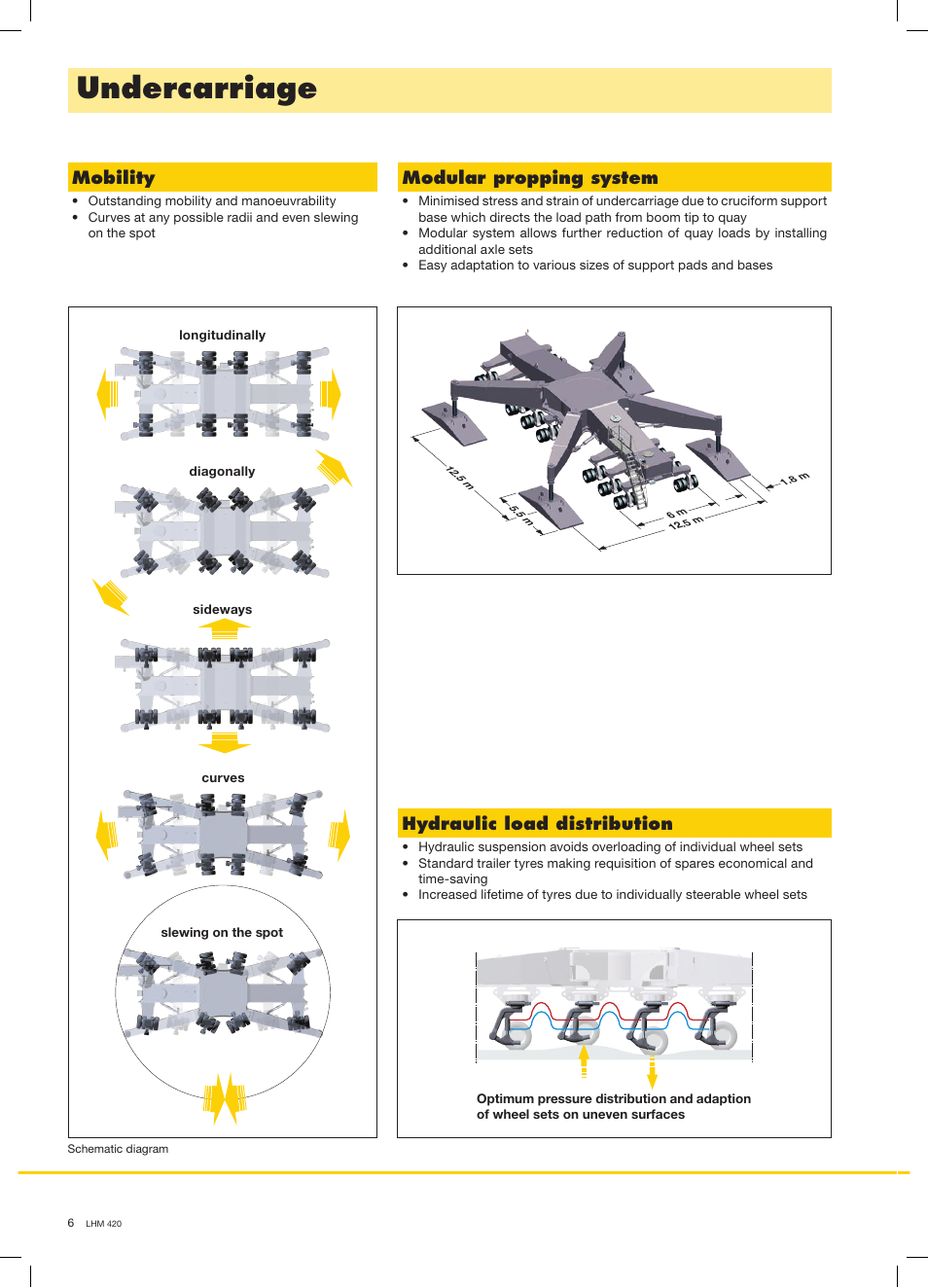 Undercarriage, Mobility, Modular propping system | Hydraulic load distribution | Liebherr LHM 420 User Manual | Page 6 / 8