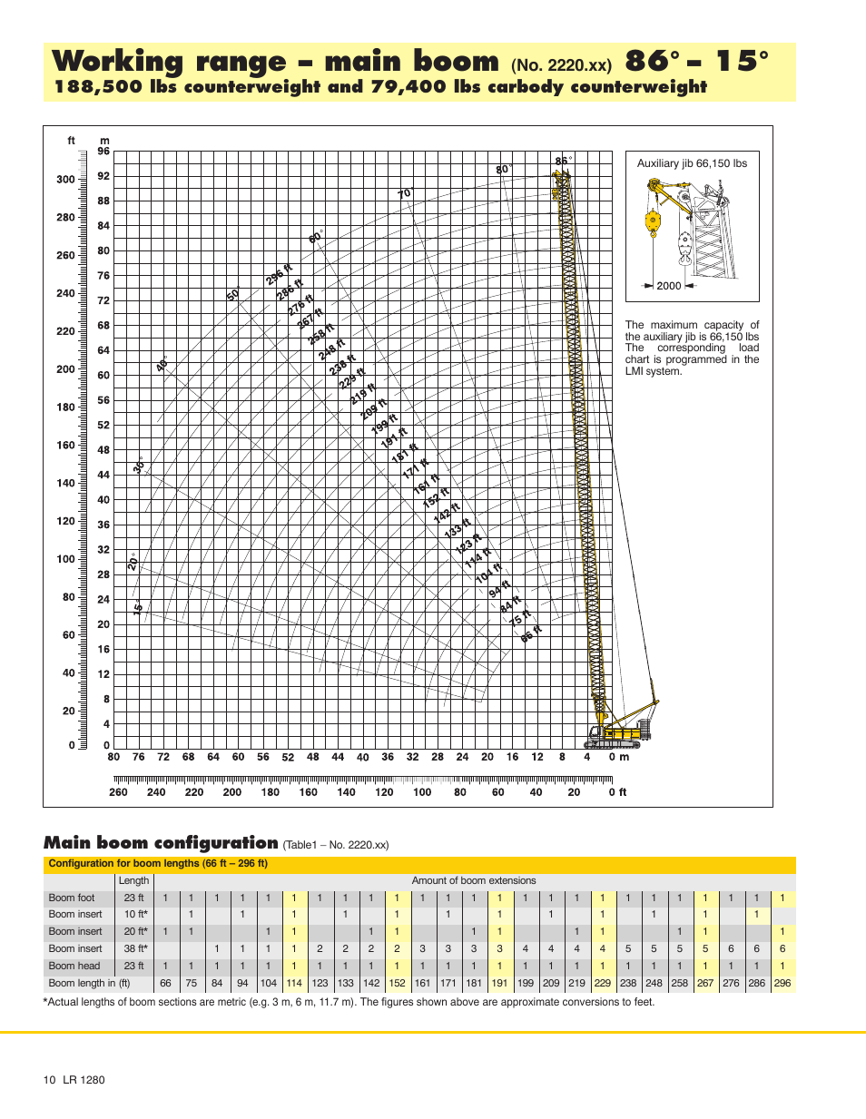 Working range - main boom, No. 2220.xx), Main boom configuration | Liebherr LR 1280 User Manual | Page 10 / 24