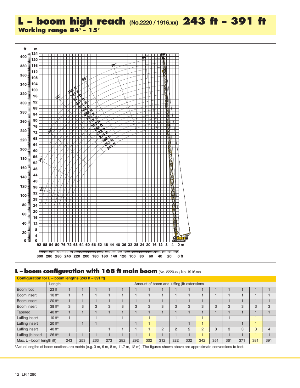 L - boom high reach, Working range 84° - 15, L - boom configuration with 168 ft main boom | Liebherr LR 1280 User Manual | Page 12 / 24