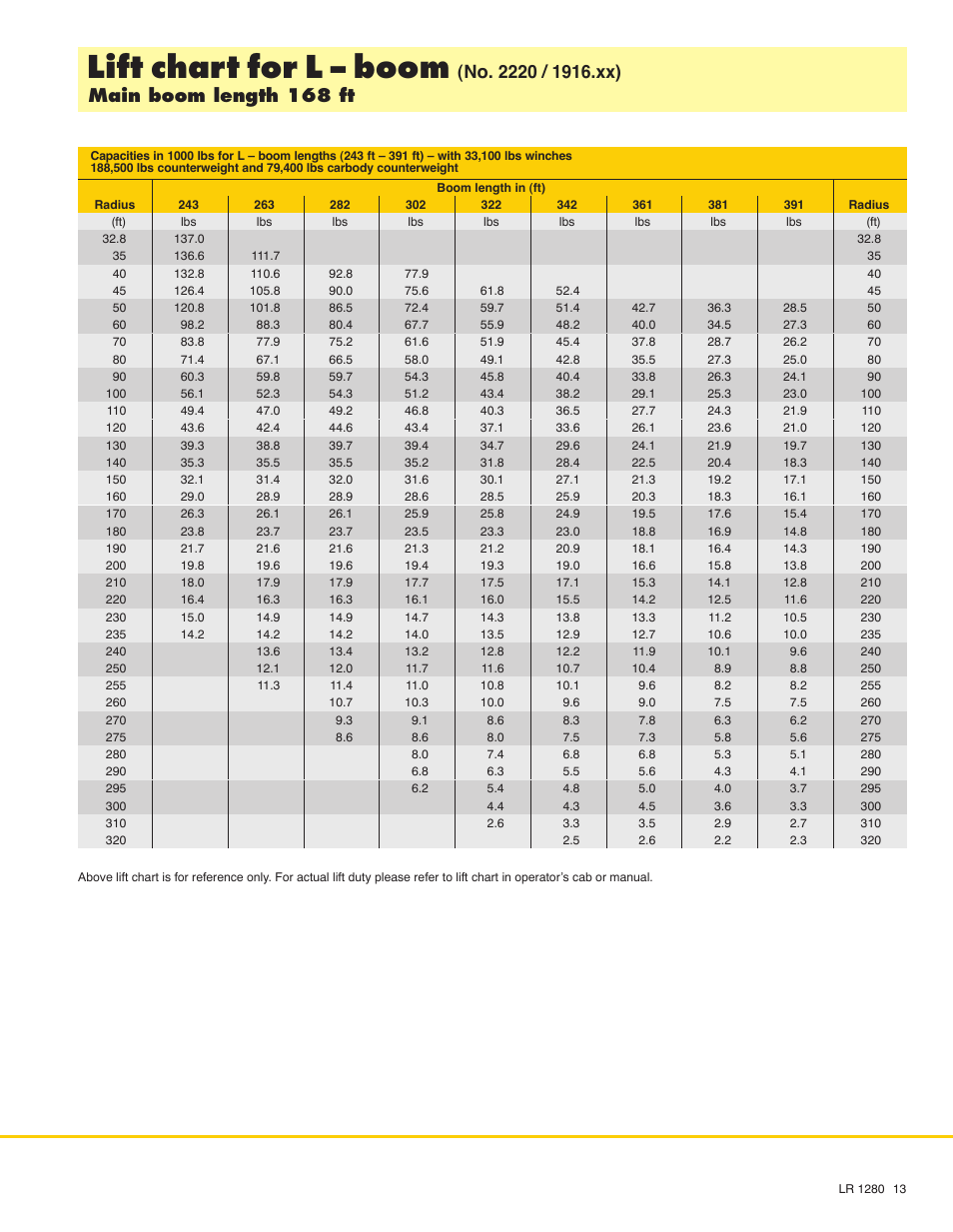 Lift chart for l - boom | Liebherr LR 1280 User Manual | Page 13 / 24