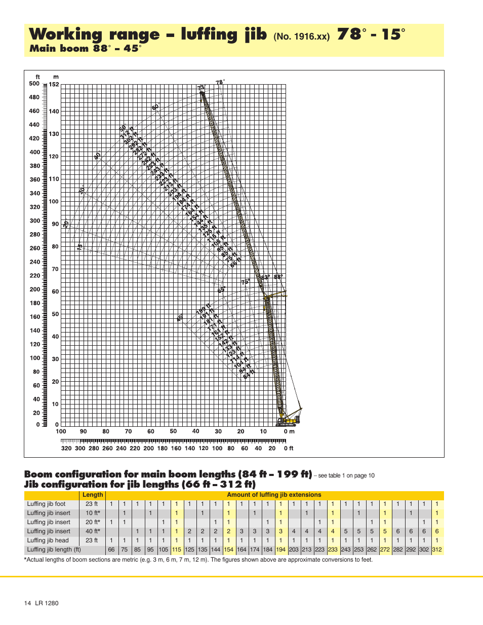 Working range - luffing jib, No. 1916.xx), Main boom 88° - 45 | Liebherr LR 1280 User Manual | Page 14 / 24