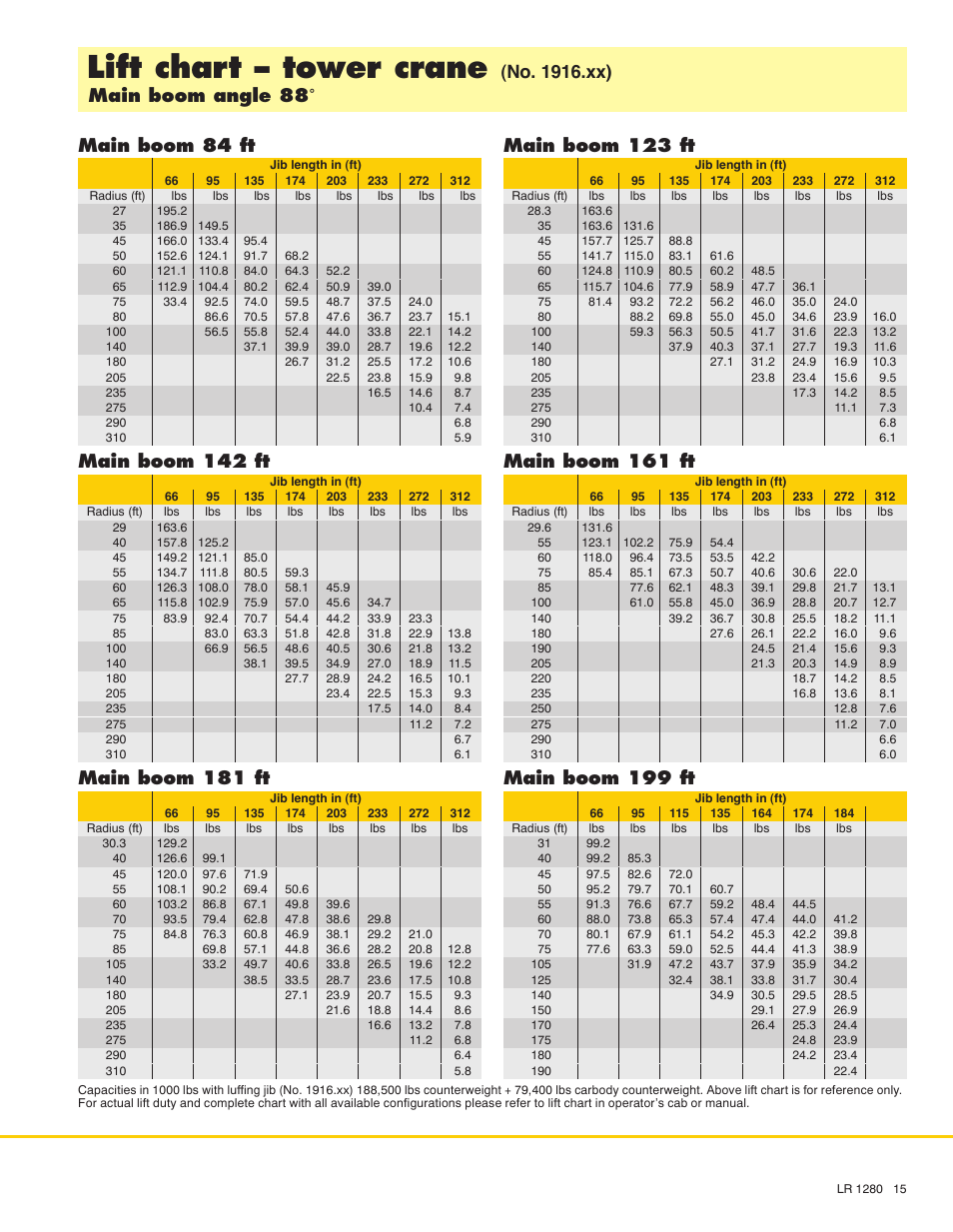 Lift chart - tower crane, Main boom 142 ft, Main boom 181 ft | Main boom 123 ft, Main boom 161 ft, Main boom 199 ft | Liebherr LR 1280 User Manual | Page 15 / 24