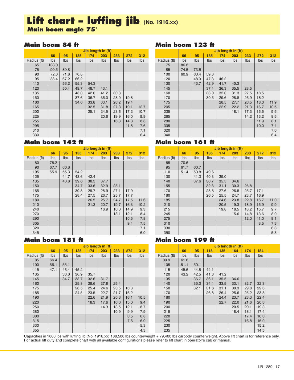 Lift chart - luffing jib, Main boom 142 ft, Main boom 181 ft | Main boom 123 ft, Main boom 161 ft, Main boom 199 ft | Liebherr LR 1280 User Manual | Page 17 / 24