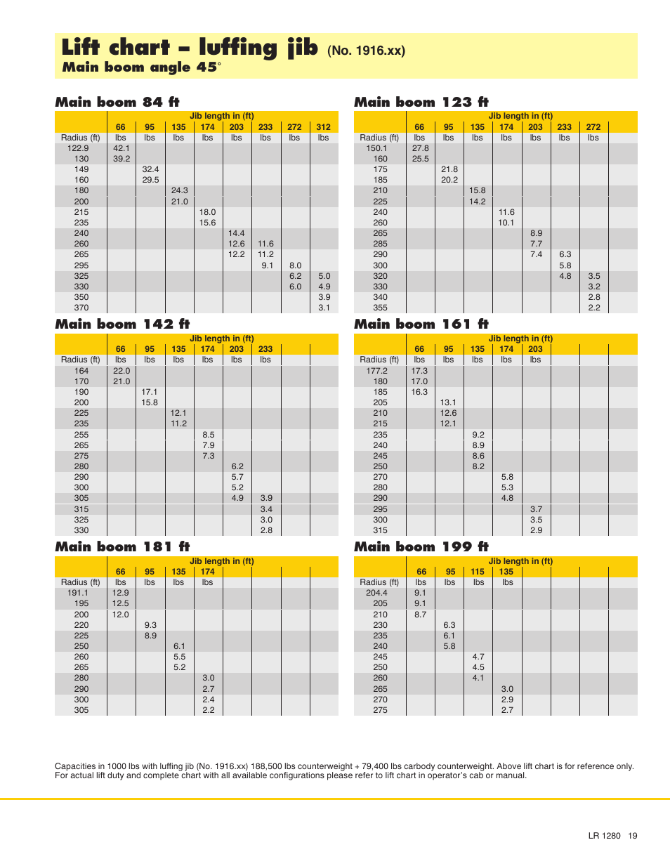 Lift chart - luffing jib, Main boom 84 ft, Main boom 142 ft | Main boom 181 ft, Main boom 123 ft, Main boom 161 ft, Main boom 199 ft | Liebherr LR 1280 User Manual | Page 19 / 24