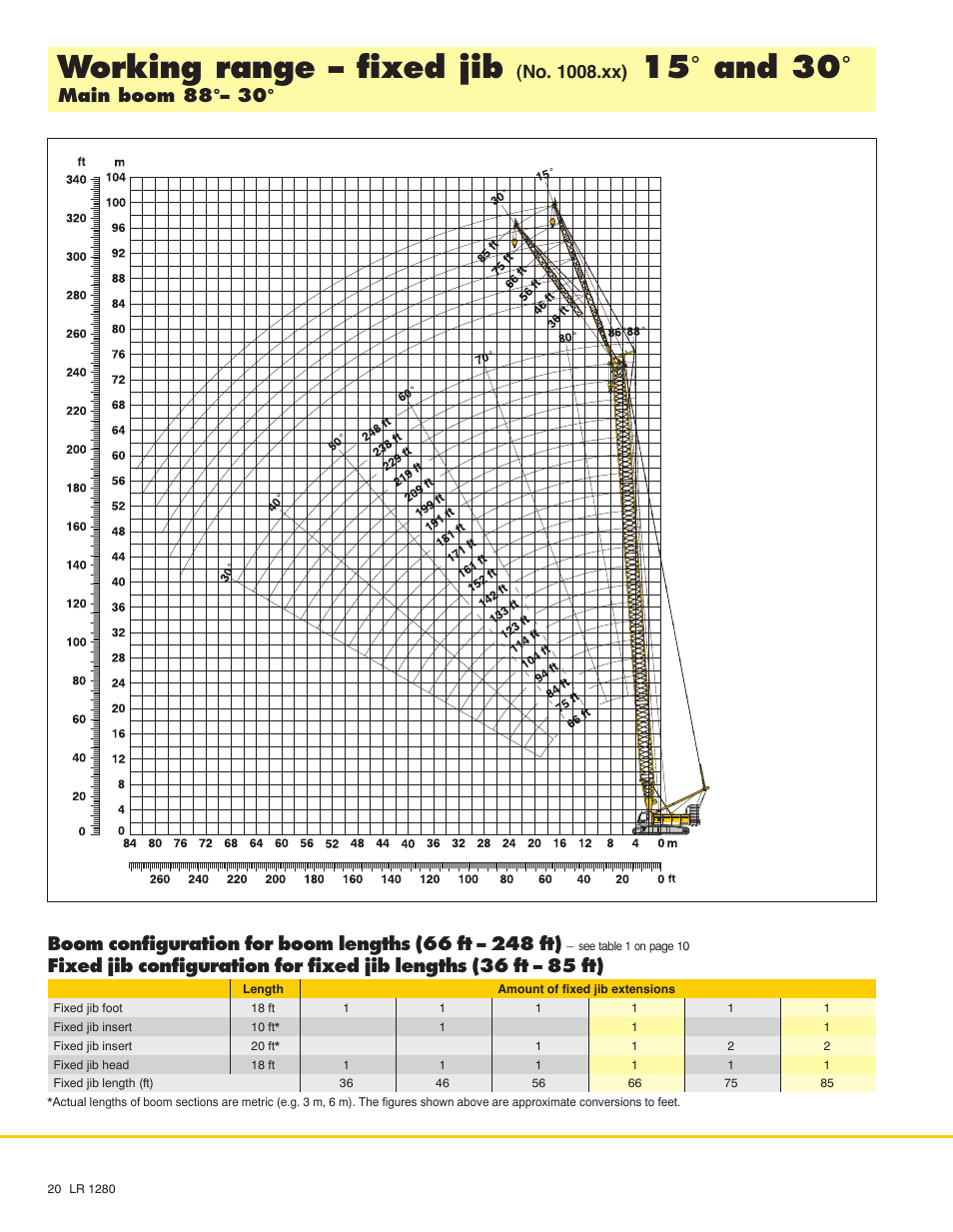 Working range - fixed jib, 15° and 30, No. 1008.xx) | Main boom 88°- 30 | Liebherr LR 1280 User Manual | Page 20 / 24