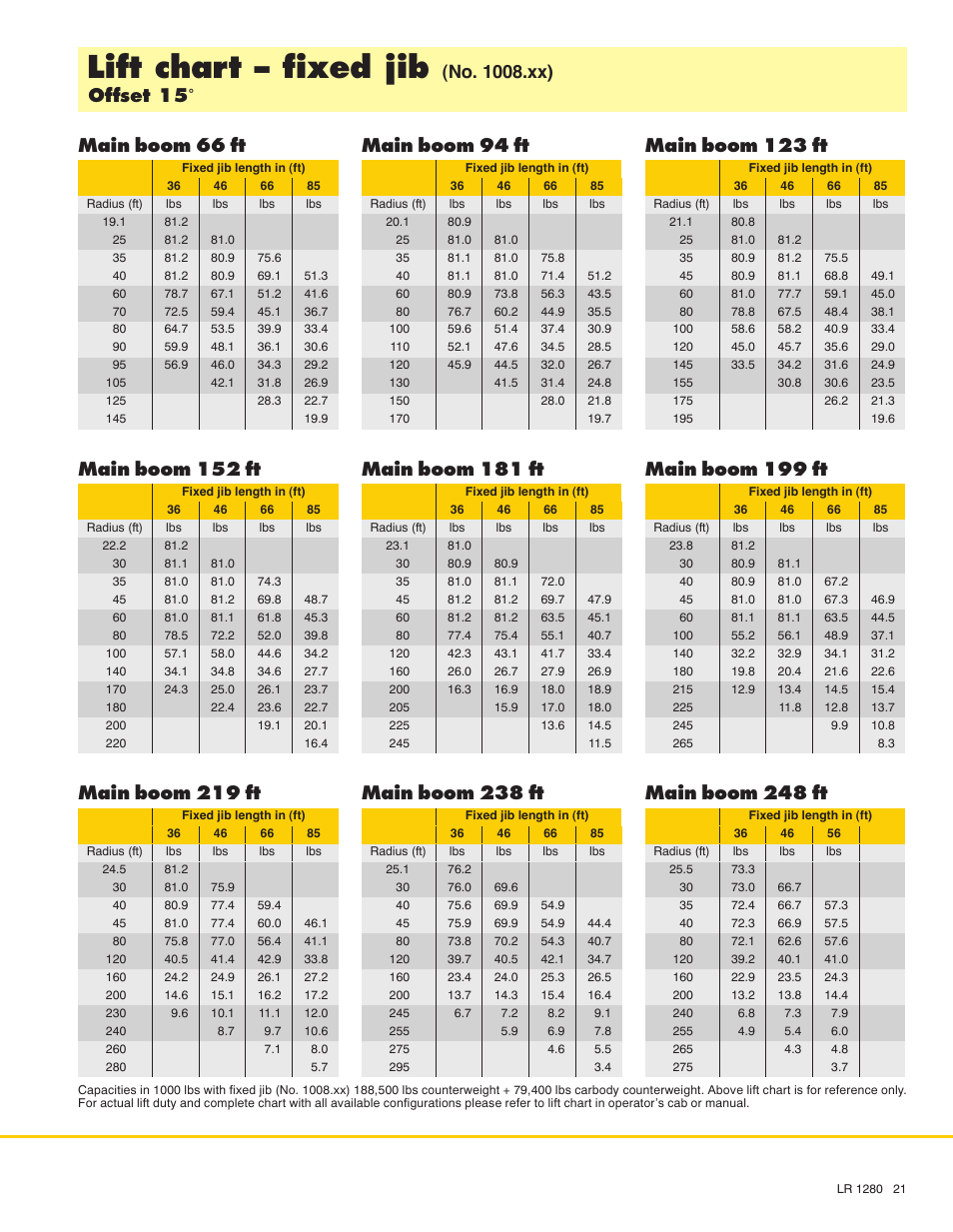 Lift chart - fixed jib, Main boom 66 ft, Main boom 152 ft | Main boom 219 ft, Main boom 94 ft, Main boom 181 ft, Main boom 238 ft, Main boom 123 ft, Main boom 199 ft, Main boom 248 ft | Liebherr LR 1280 User Manual | Page 21 / 24