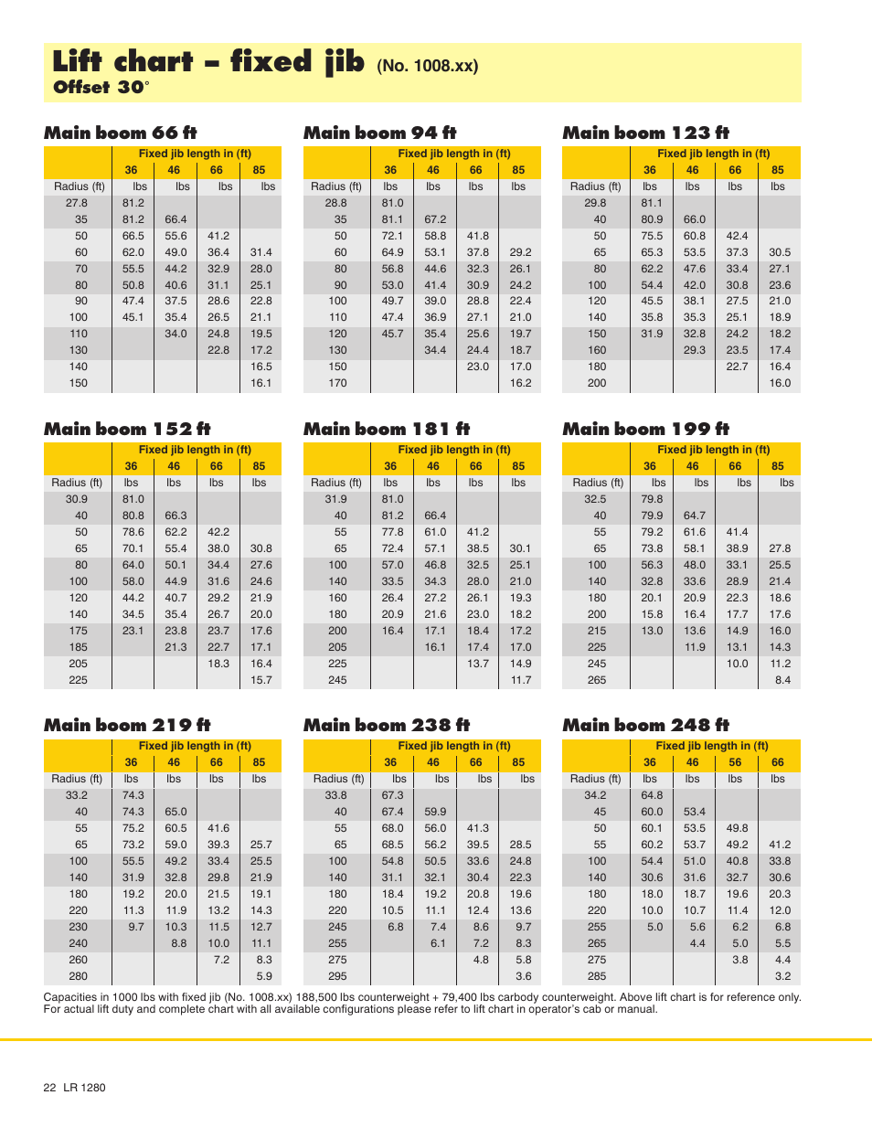 Lift chart - fixed jib, 11 main boom 66 ft, Main boom 152 ft | Main boom 219 ft, Main boom 94 ft, Main boom 181 ft, Main boom 238 ft, Main boom 123 ft, Main boom 199 ft, Main boom 248 ft | Liebherr LR 1280 User Manual | Page 22 / 24