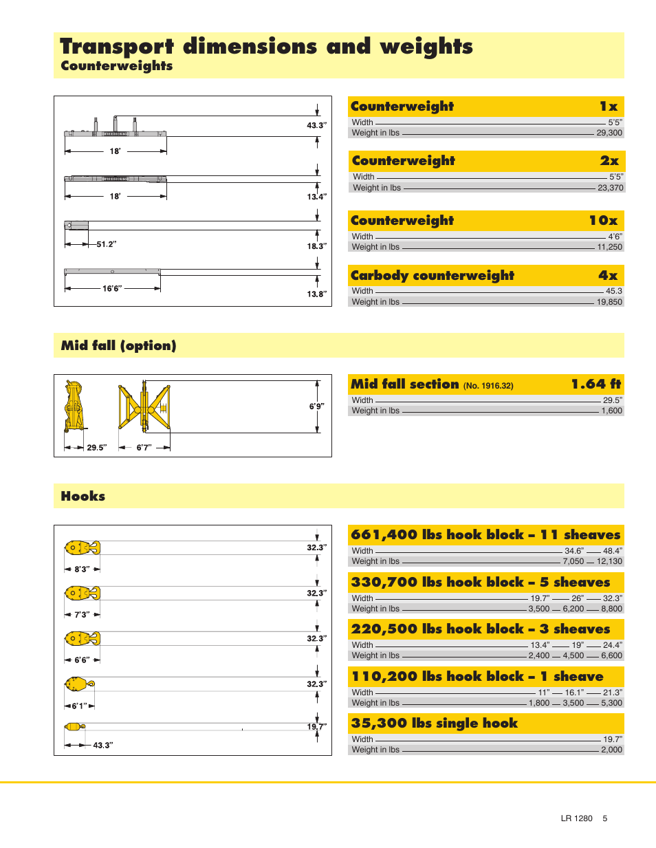 Transport dimensions and weights, Counterweights counterweight 1x, Counterweight 2x | Carbody counterweight 4x, Counterweight 10x, 64 ft | Liebherr LR 1280 User Manual | Page 5 / 24