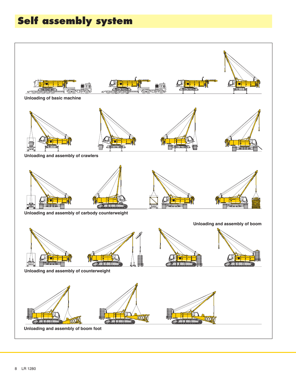 Self assembly system | Liebherr LR 1280 User Manual | Page 8 / 24