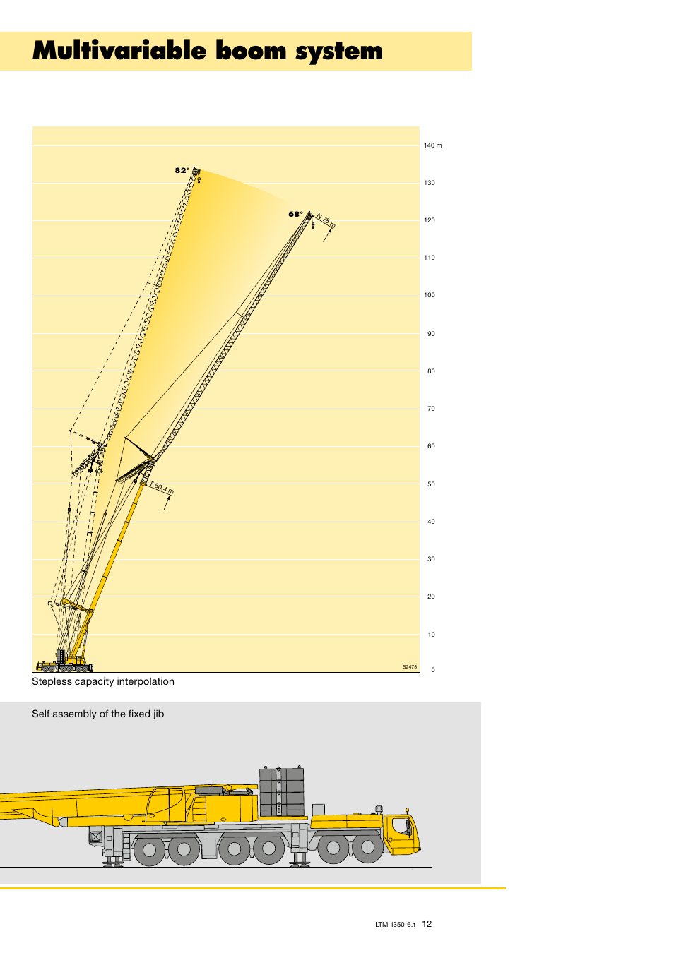 Multivariable boom system | Liebherr LTM 1350-6.1 User Manual | Page 12 / 18
