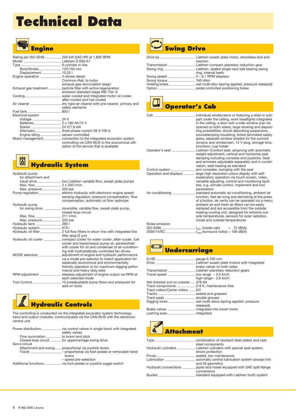 Technical data, Engine, Hydraulic system | Hydraulic controls, Swing drive, Operator’s cab, Undercarriage, Attachment | Liebherr R 960 SME User Manual | Page 4 / 12