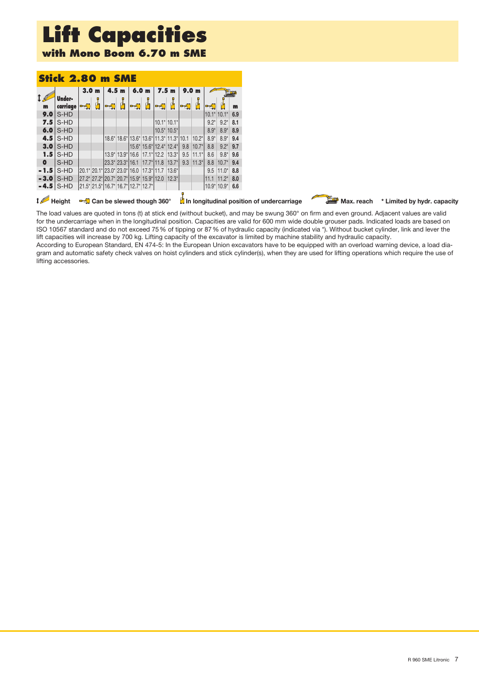 Lift capacities, With mono boom 6.70 m sme, Stick 2.80 m sme | Liebherr R 960 SME User Manual | Page 7 / 12