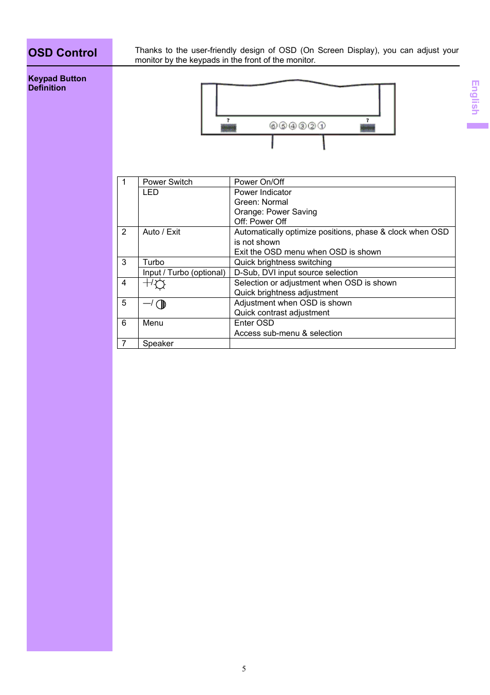 Osd control | Acer AL1703 User Manual | Page 5 / 9