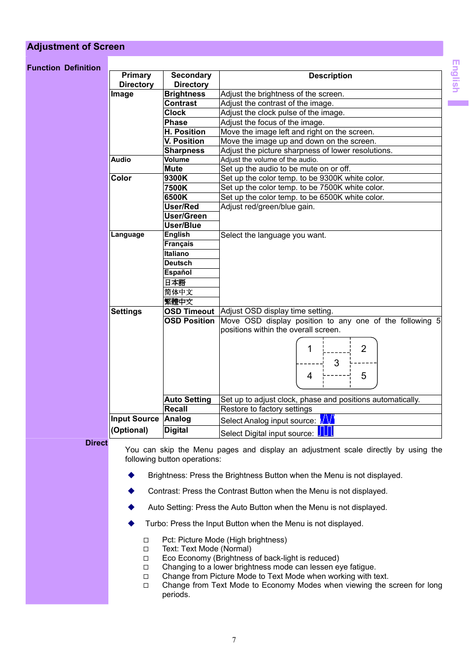 Description, Adjust the brightness of the screen | Acer AL1703 User Manual | Page 7 / 9